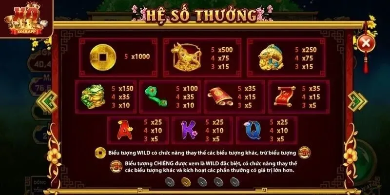 Cách tính thưởng và cơ hội nổ hũ trong game Cách tính thưởng và cơ hội nổ hũ trong game